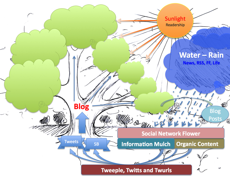 blog_twitter_nutrient1